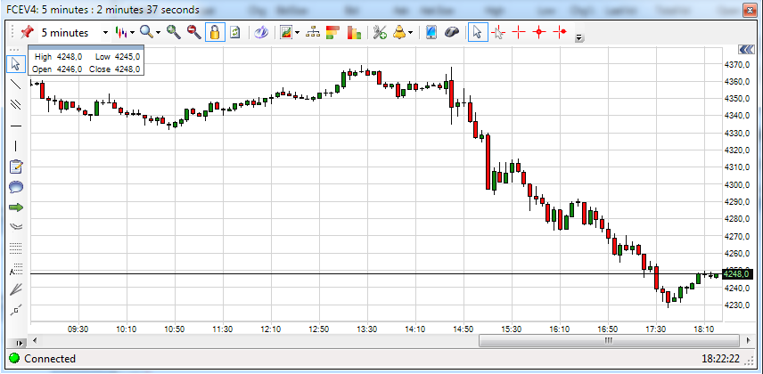 Trade sur Futures