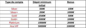avatrade dossier 3