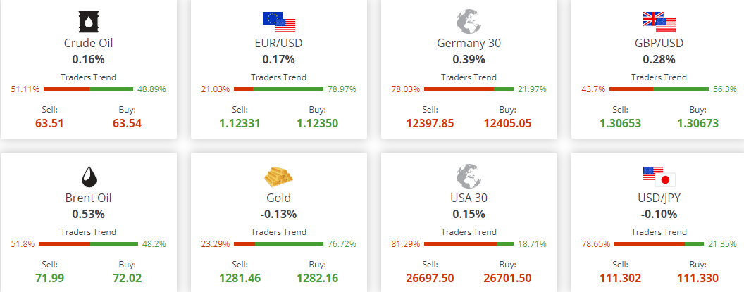 markets 3