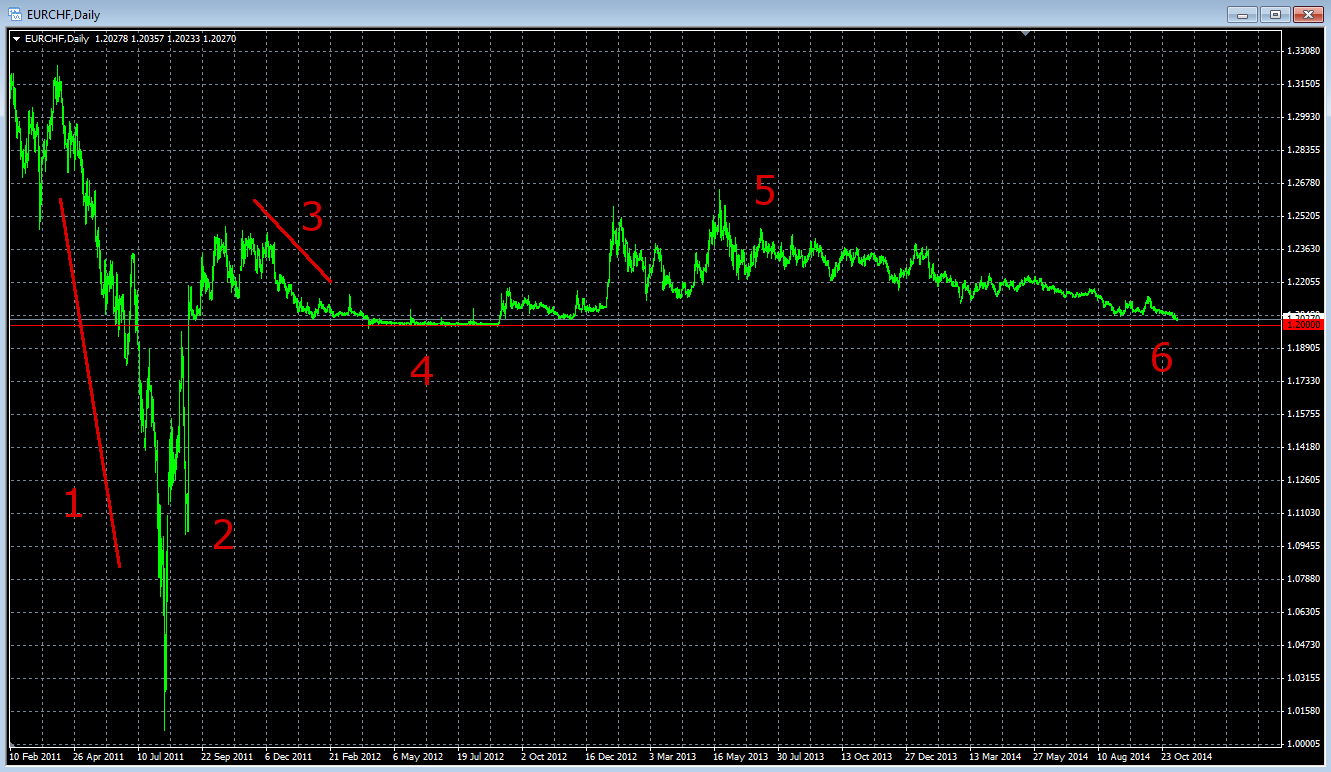 eurchf2
