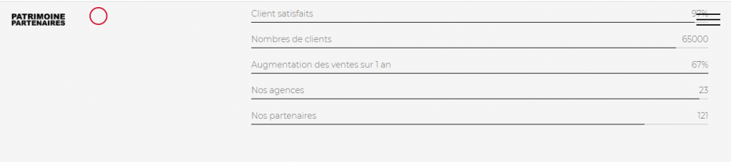 Patrimoine-partenaires.com