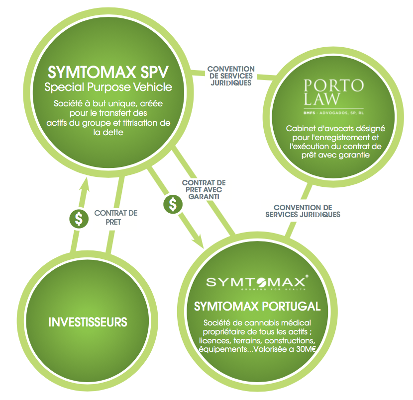 Symtomax
