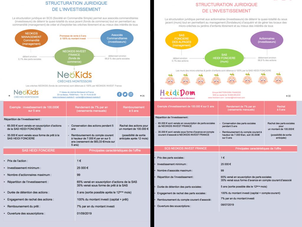 Comparaison Heididom et NeoKids