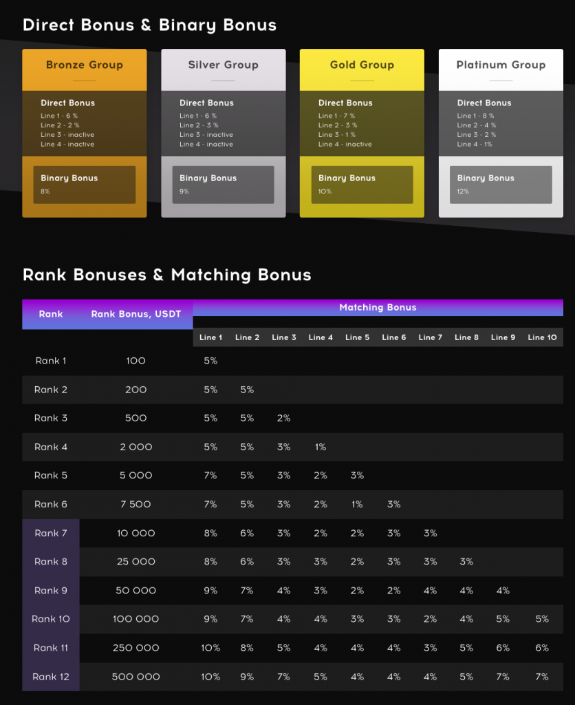 Qubitech