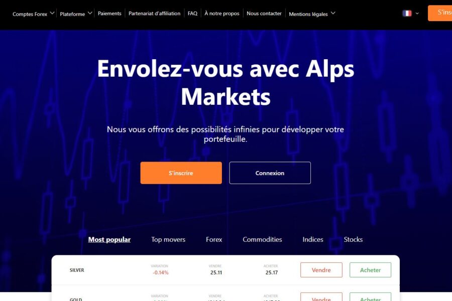 alpsmarkets