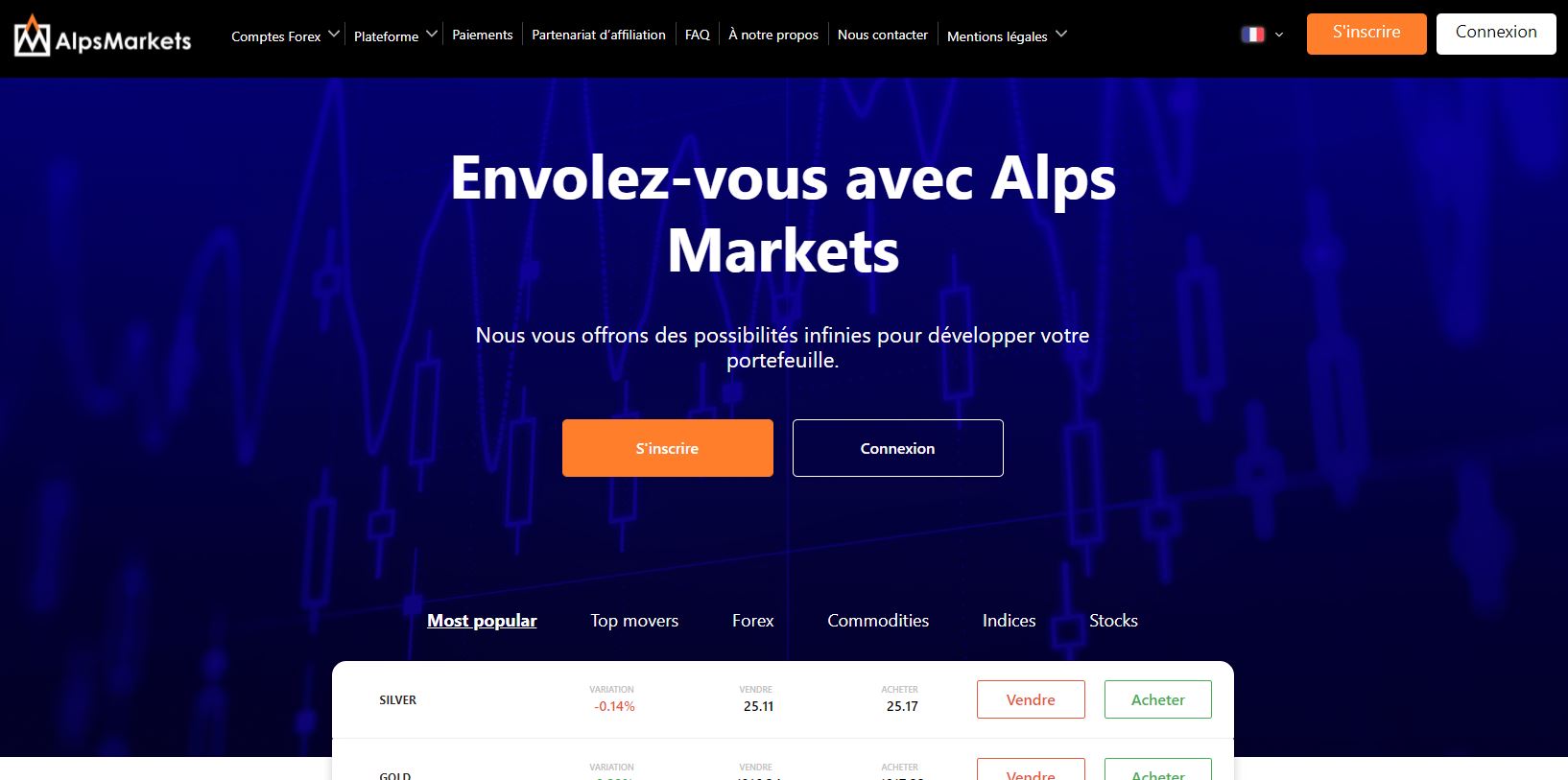 alpsmarkets