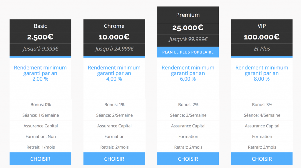 Formule dinvestissement DC