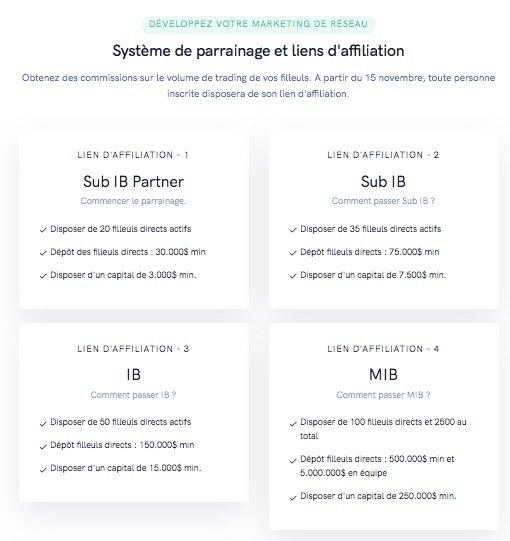 Parrainage et liens daffiliation