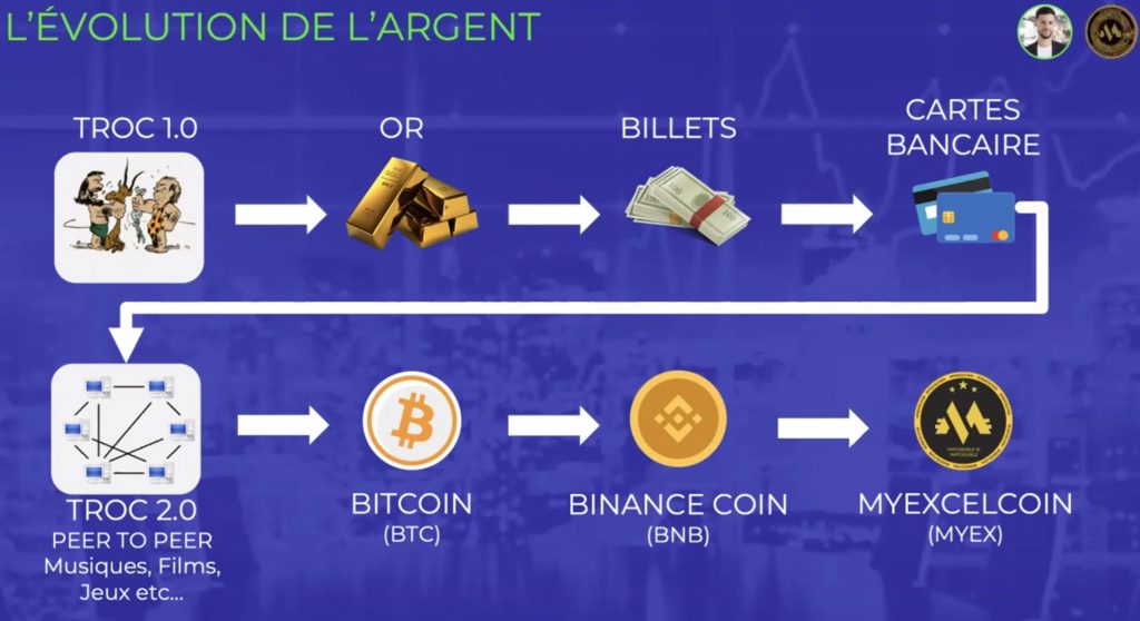 Evolutin argent myexcelcoin