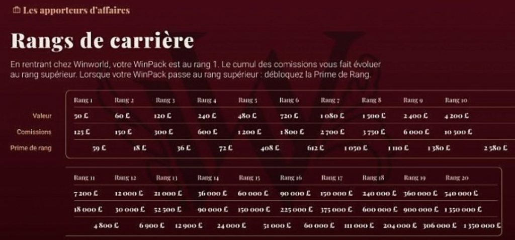 Winworld apporteur affaire