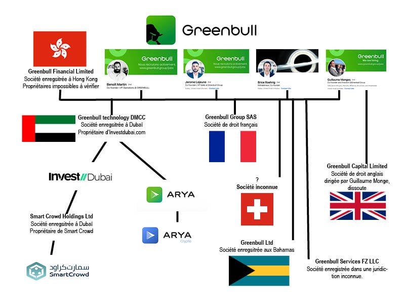 Greenbull