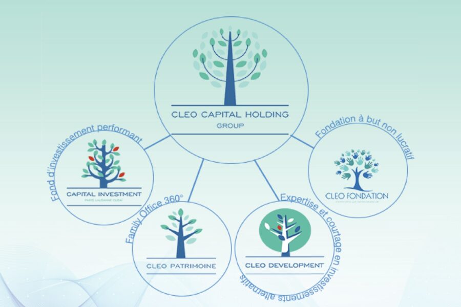 cleo-capital.com