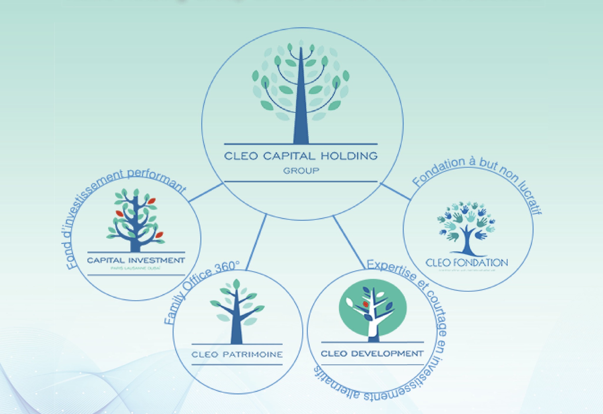 cleo-capital.com