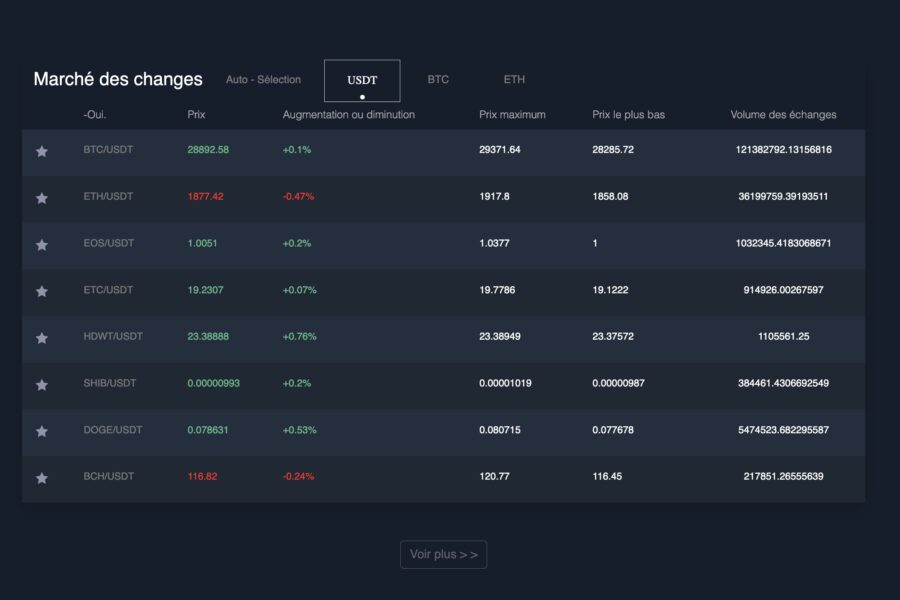 hdwt-coin.com