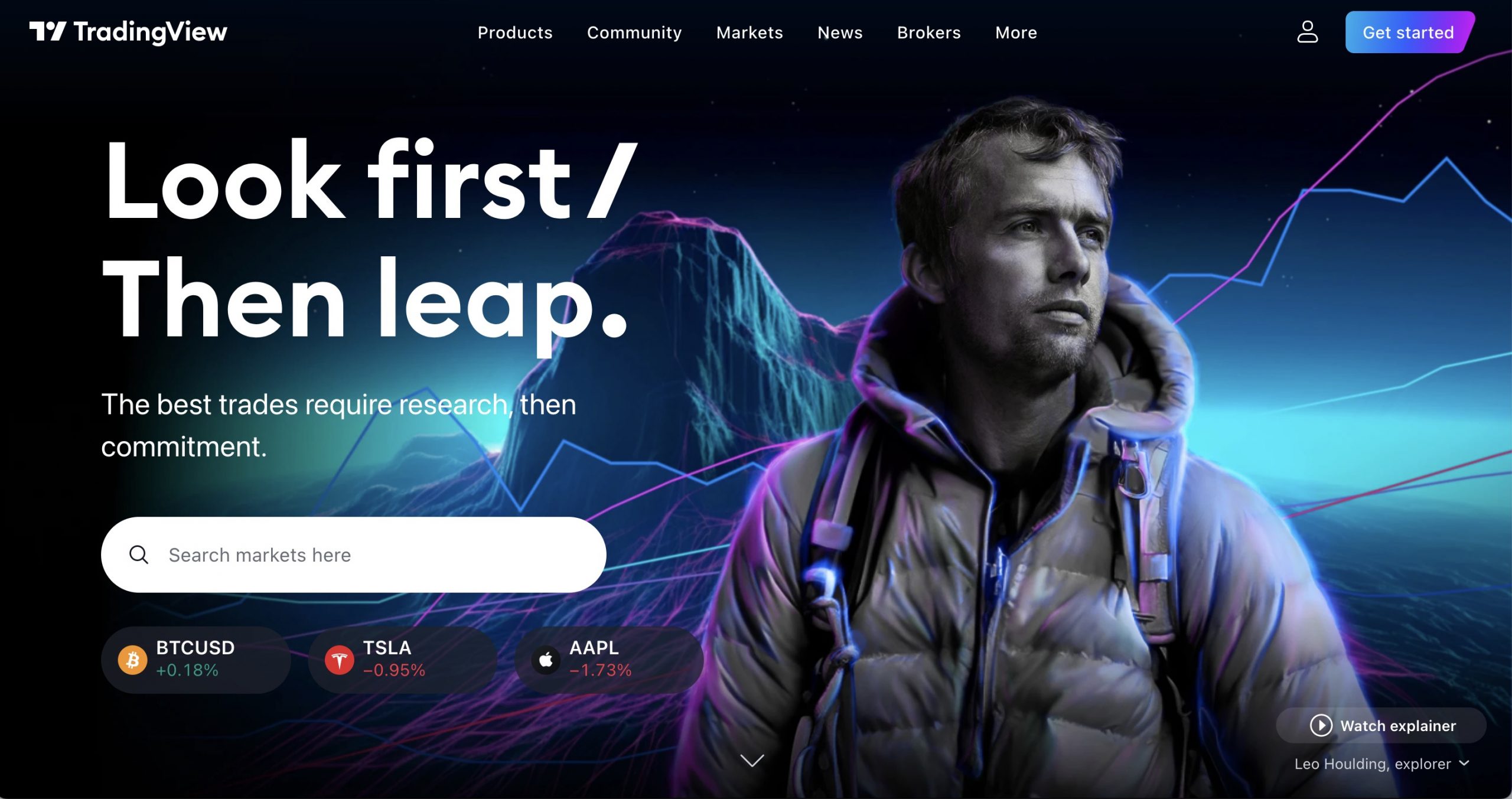 tradingview.com