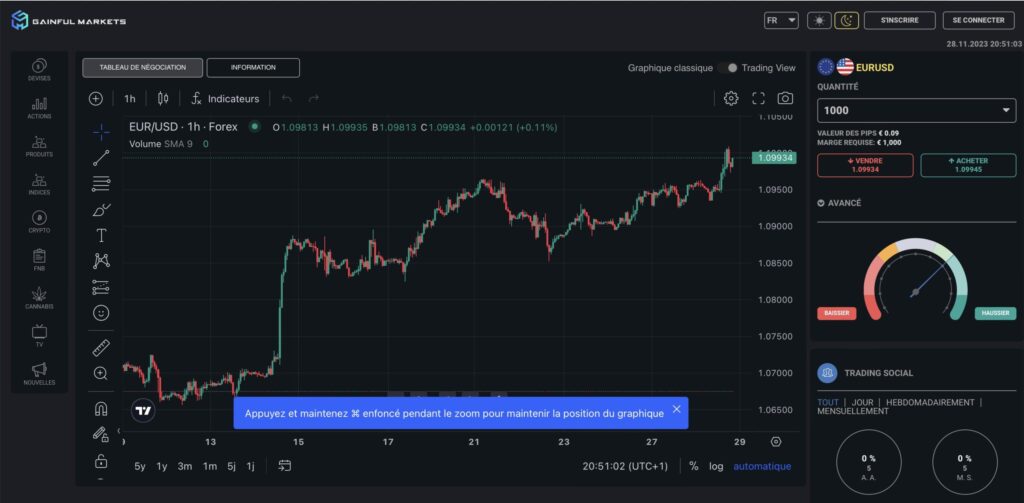 gainfulmarkets-tech.com