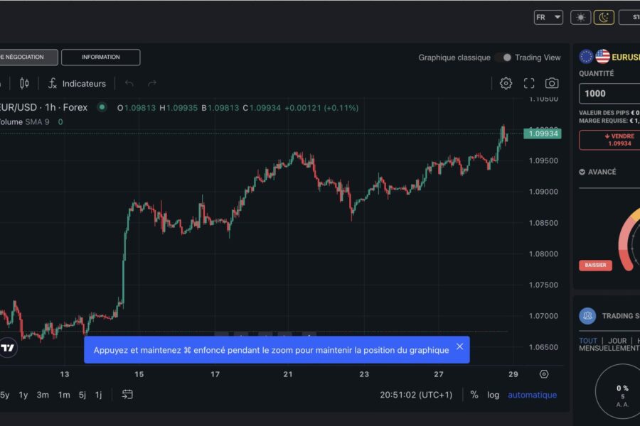gainfulmarkets-tech.com