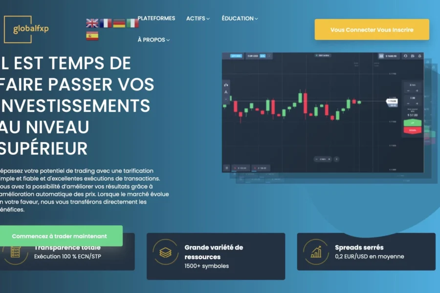 Globalfxp.pro