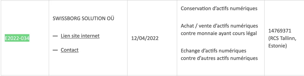 Swissborg