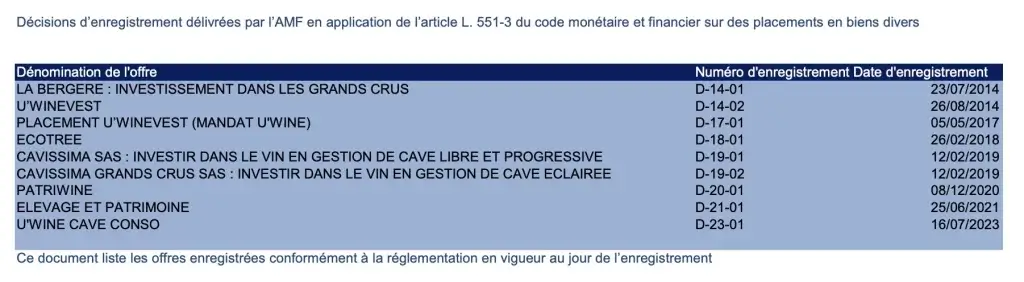 AMF biens divers investissement