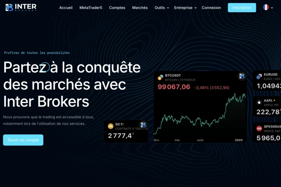 Interbrokers.icu