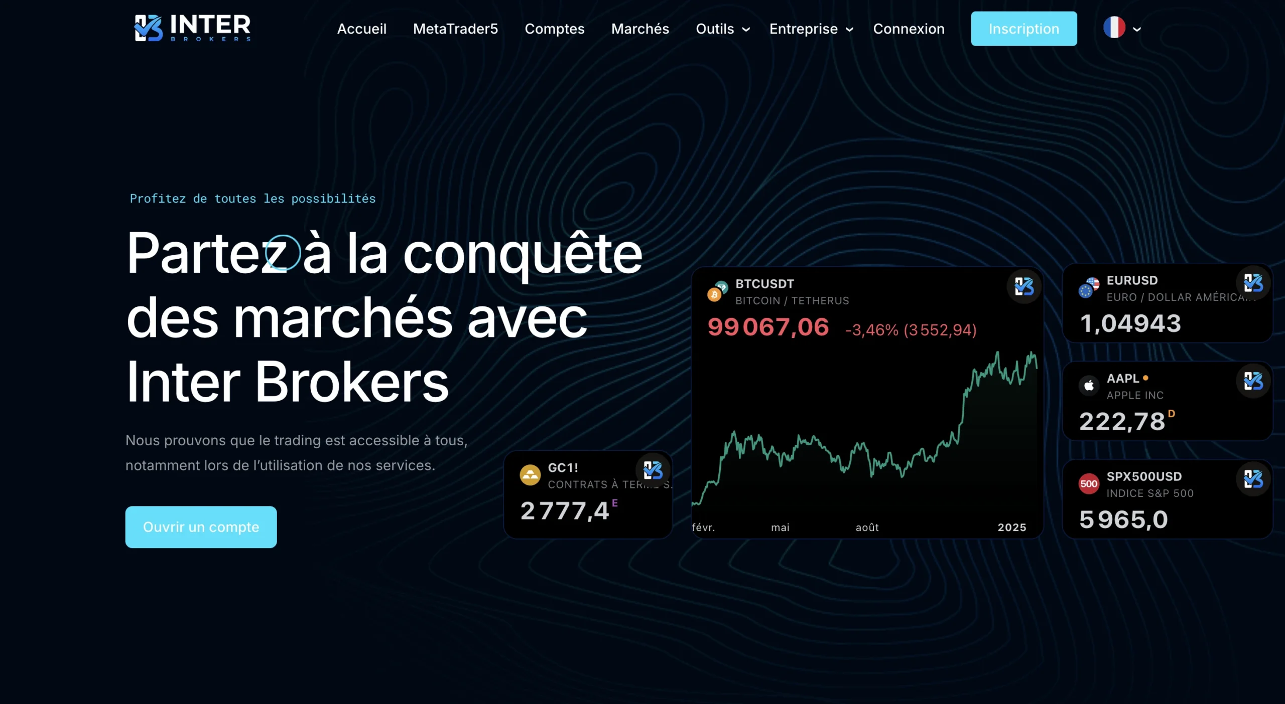 Interbrokers.icu