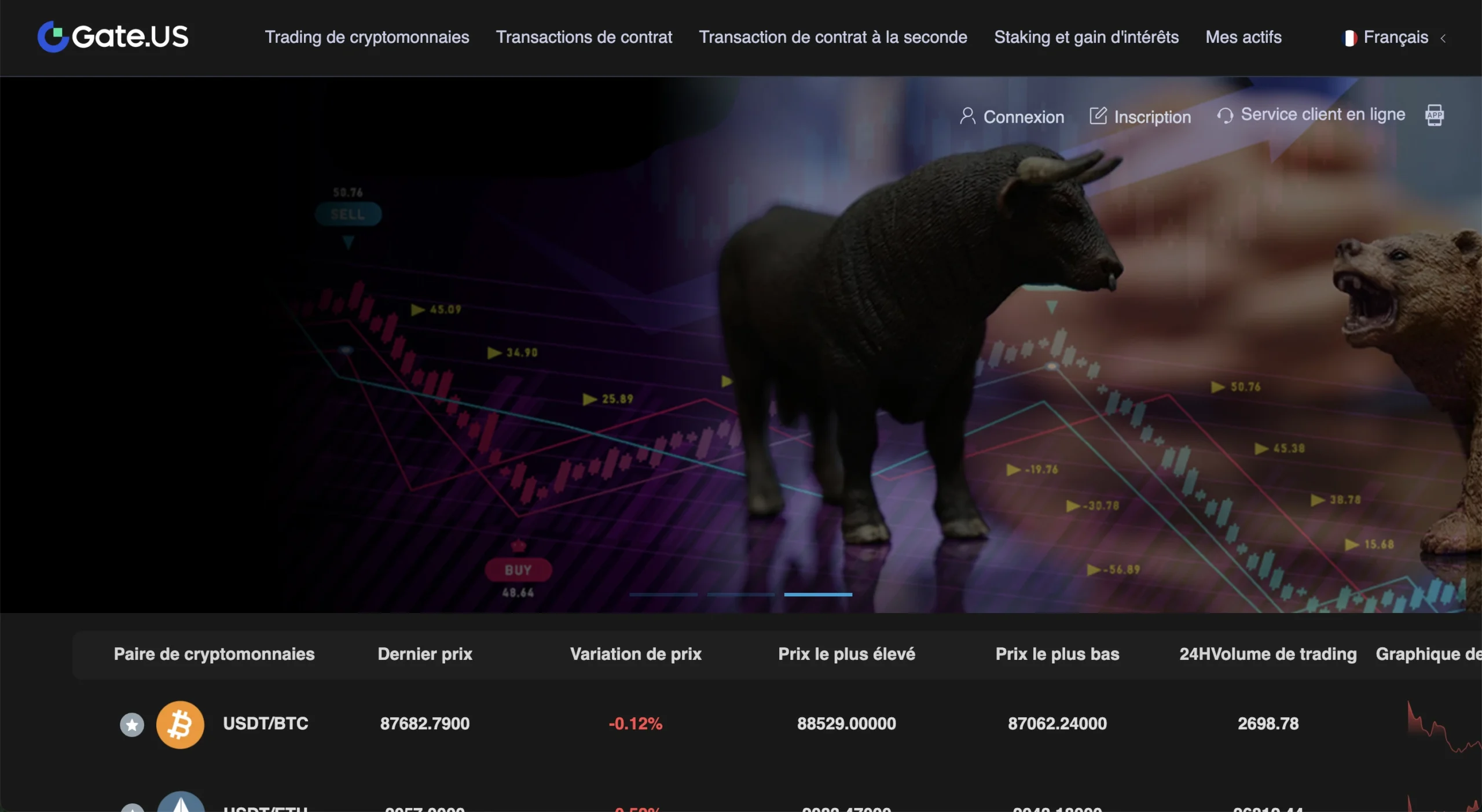 gateusd.com