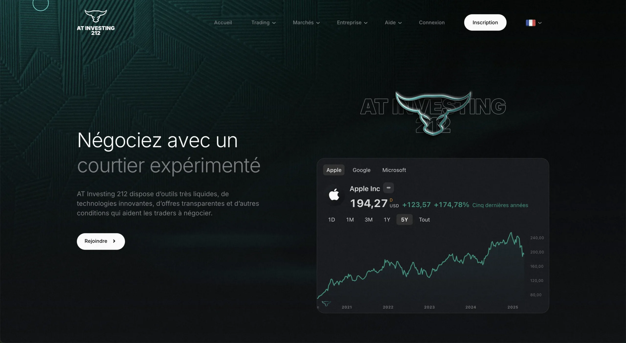 atinvesting212.co